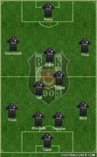 Besiktas JK Formation 2015