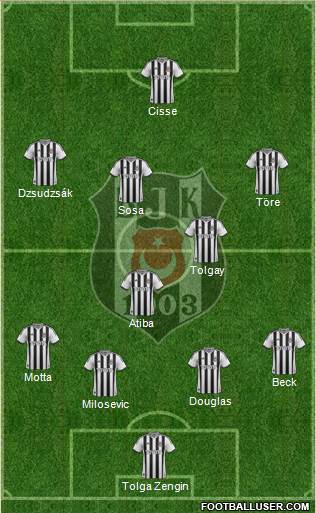 Besiktas JK Formation 2015