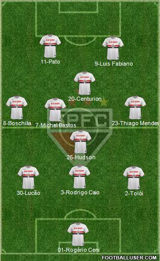 São Paulo FC Formation 2015