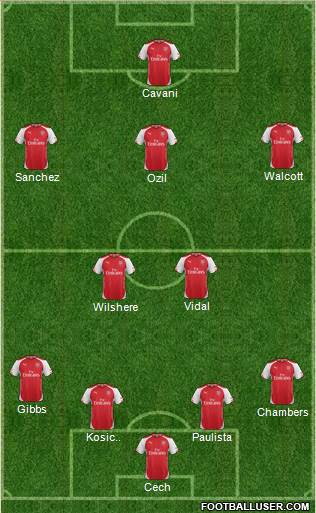 Arsenal Formation 2015