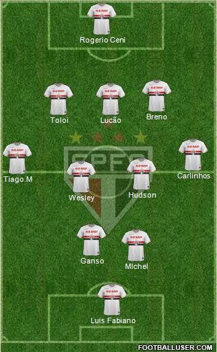 São Paulo FC Formation 2015