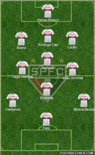 São Paulo FC Formation 2015