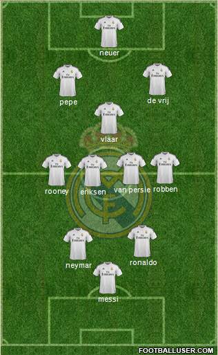 Real Madrid C.F. Formation 2015