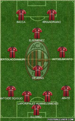 A.C. Milan Formation 2015