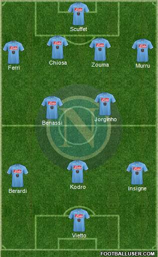 Napoli Formation 2015