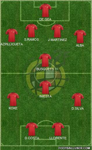 Spain Formation 2015