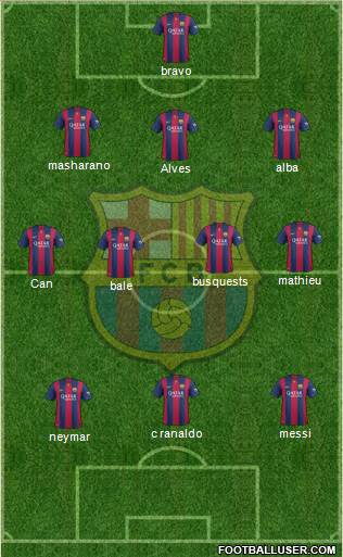 F.C. Barcelona Formation 2015