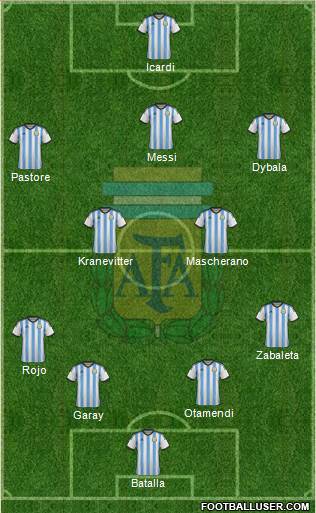 Argentina Formation 2015