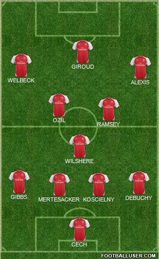 Arsenal Formation 2015