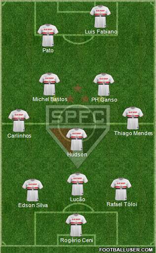 São Paulo FC Formation 2015