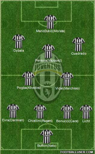 Juventus Formation 2015