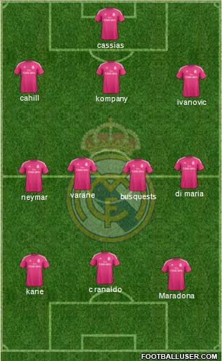 Real Madrid C.F. Formation 2015