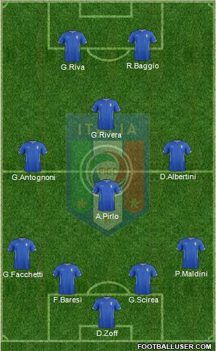 Italy Formation 2015