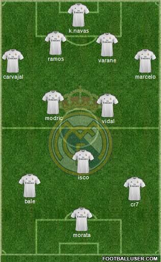 Real Madrid C.F. Formation 2015