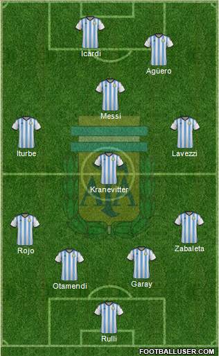 Argentina Formation 2015