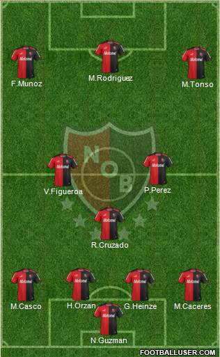 Newell's Old Boys Formation 2015