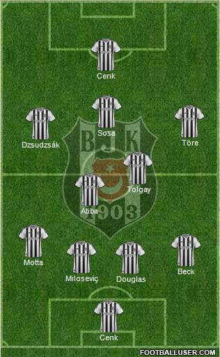 Besiktas JK Formation 2015