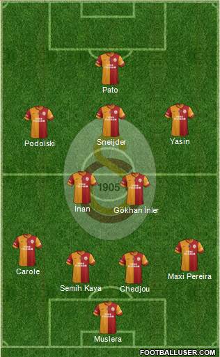 Galatasaray SK Formation 2015
