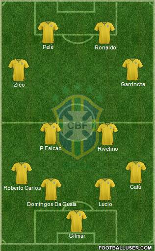 Brazil Formation 2015