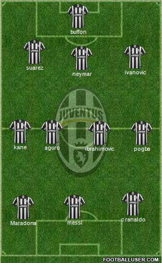 Juventus Formation 2015