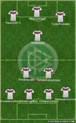 Germany Formation 2015