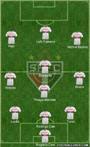 São Paulo FC Formation 2015