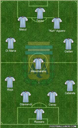 Argentina Formation 2015