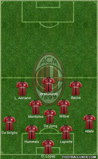 A.C. Milan Formation 2015