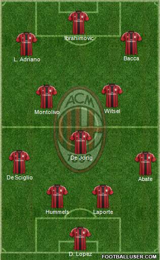 A.C. Milan Formation 2015