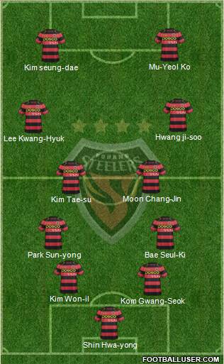 Pohang Steelers Formation 2015