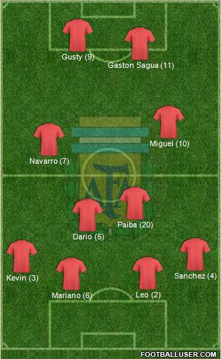 Argentina Formation 2015