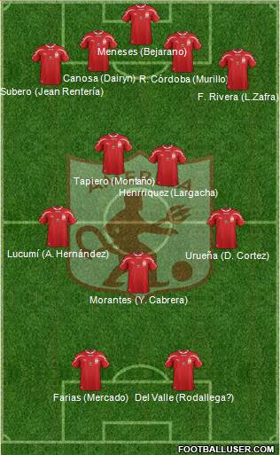 CD América de Cali Formation 2015
