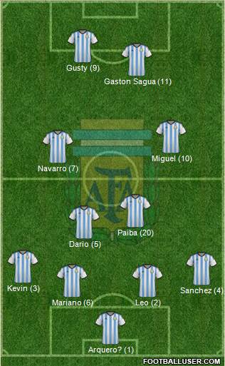 Argentina Formation 2015