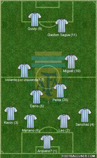 Argentina Formation 2015