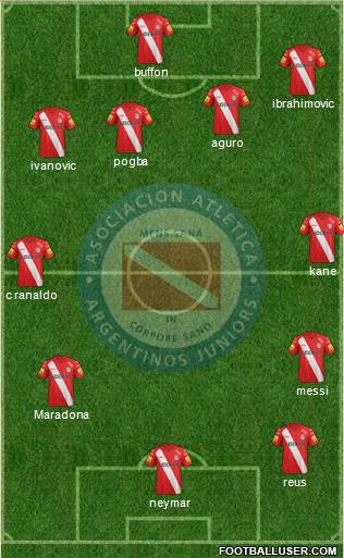 Argentinos Juniors Formation 2015