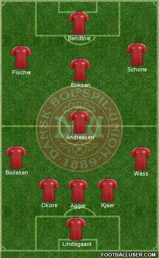 Denmark Formation 2015