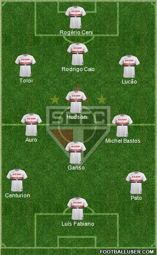 São Paulo FC Formation 2015