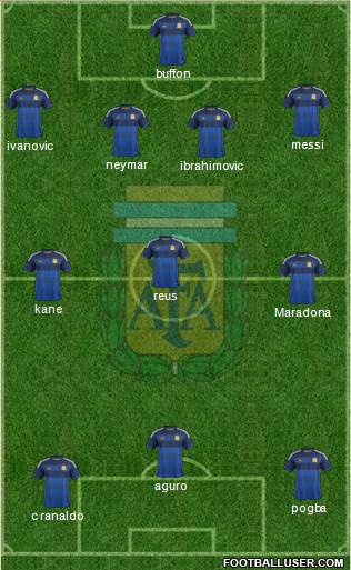 Argentina Formation 2015