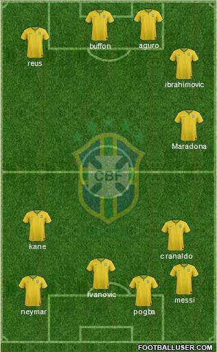 Brazil Formation 2015
