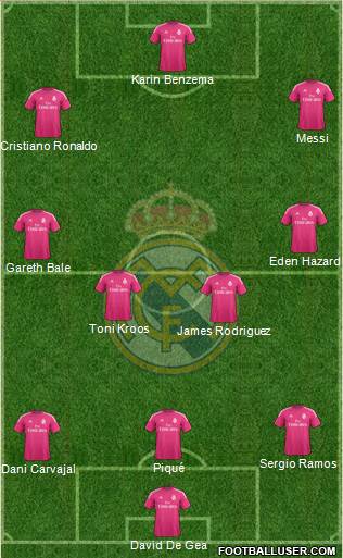 Real Madrid C.F. Formation 2015