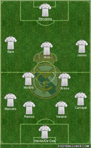 Real Madrid C.F. Formation 2015