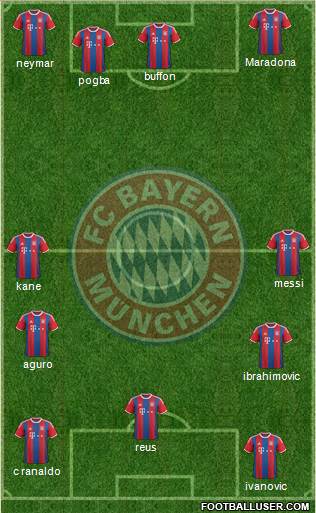 FC Bayern München Formation 2015