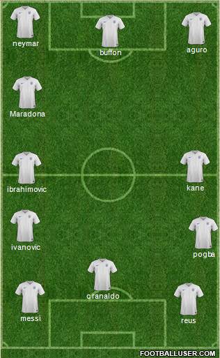 England Formation 2015