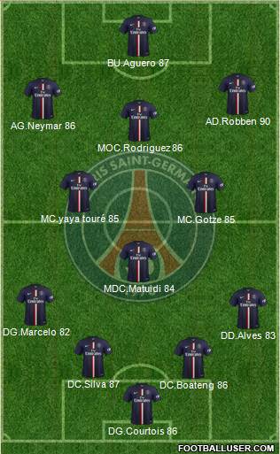 Paris Saint-Germain Formation 2015