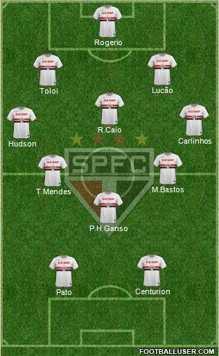 São Paulo FC Formation 2015