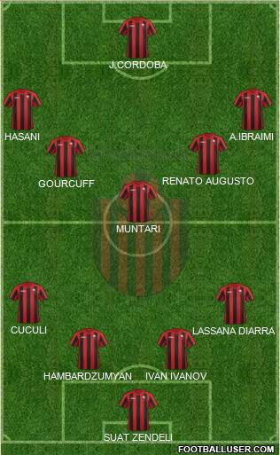 KF Shkendija HB 79 Tetovo Formation 2015