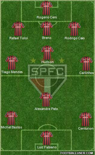 São Paulo FC Formation 2015