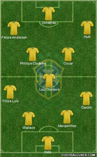 Brazil Formation 2015