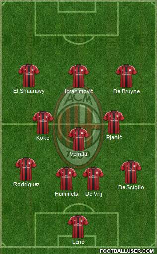 A.C. Milan Formation 2015