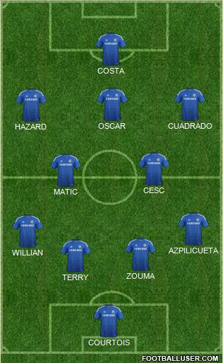 Chelsea Formation 2015